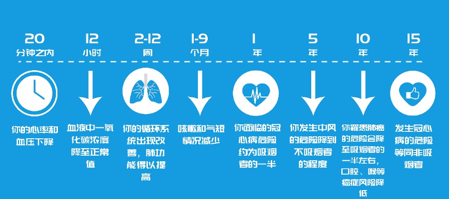 世衛組織發表關于吸煙和2019冠狀病毒病關系的最新聲明 2.jpg