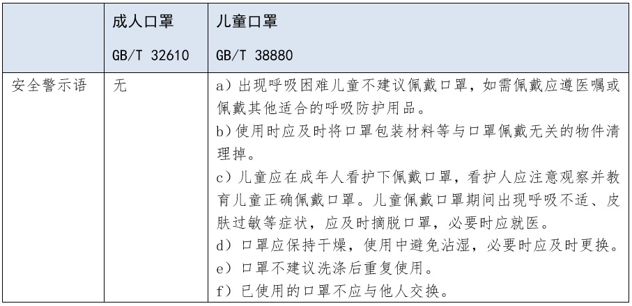 解讀  我國首個兒童口罩國家標準 5.jpg